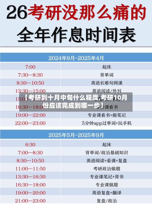 【考研到十月中旬什么程度,考研10月份应该完成到哪一步】-第2张图片