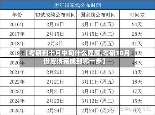 【考研到十月中旬什么程度,考研10月份应该完成到哪一步】-第3张图片