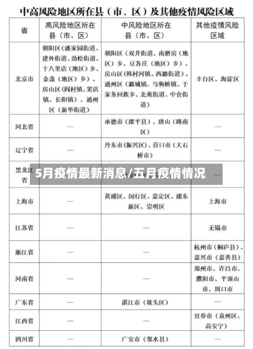 5月疫情最新消息/五月疫情情况