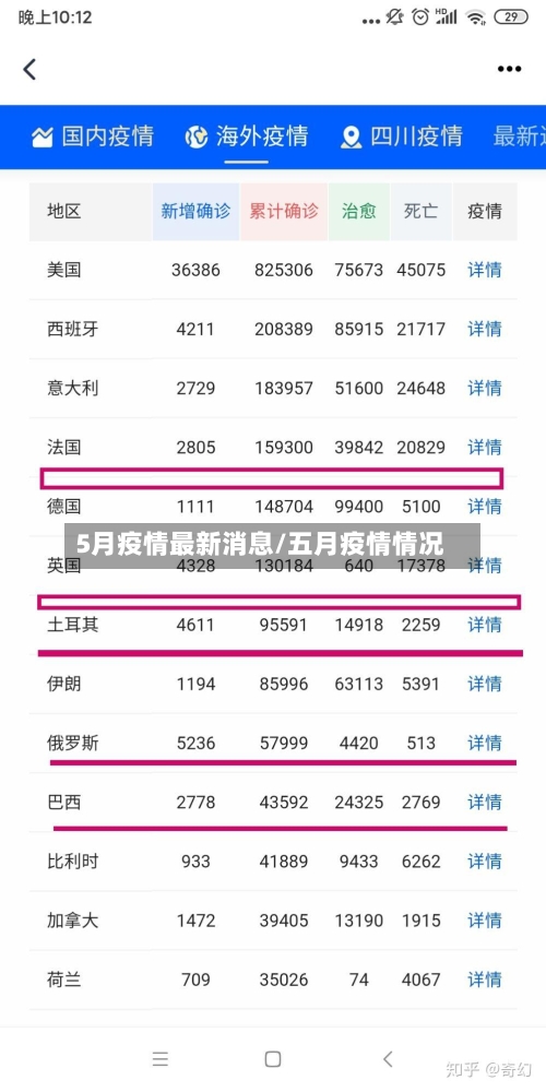 5月疫情最新消息/五月疫情情况-第3张图片