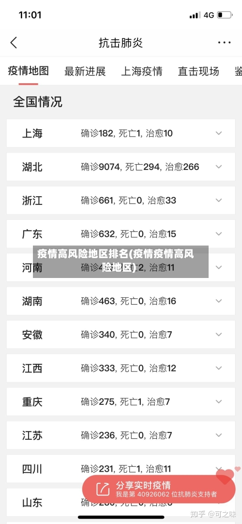 疫情高风险地区排名(疫情疫情高风险地区)