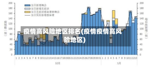 疫情高风险地区排名(疫情疫情高风险地区)-第2张图片