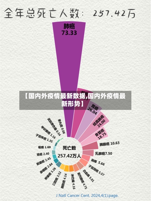 【国内外疫情最新数据,国内外疫情最新形势】