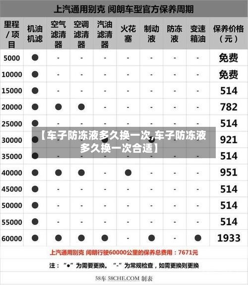【车子防冻液多久换一次,车子防冻液多久换一次合适】-第3张图片