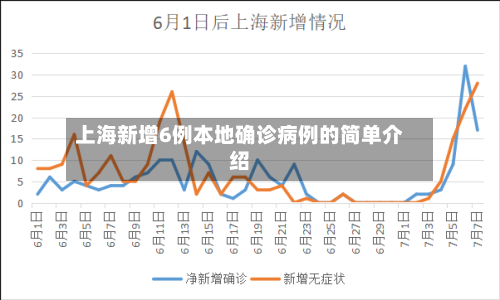 上海新增6例本地确诊病例的简单介绍-第3张图片