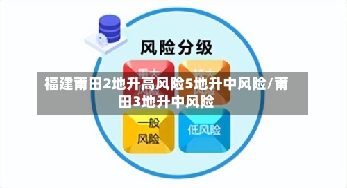 福建莆田2地升高风险5地升中风险/莆田3地升中风险-第2张图片