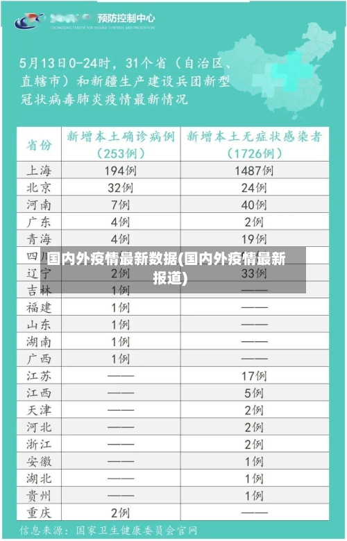 国内外疫情最新数据(国内外疫情最新报道)