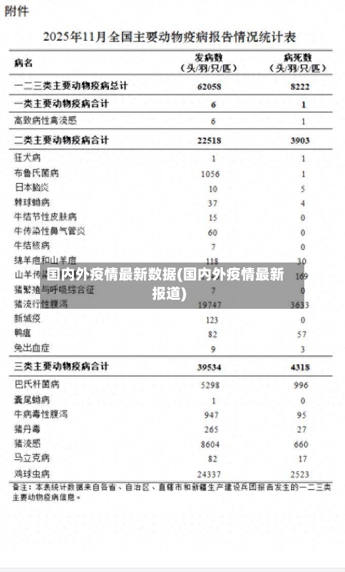 国内外疫情最新数据(国内外疫情最新报道)-第2张图片