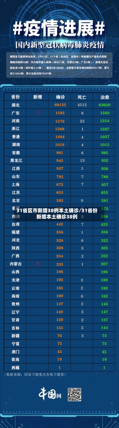 31省区市新增38例本土确诊/31省份新增本土确诊38例-第2张图片