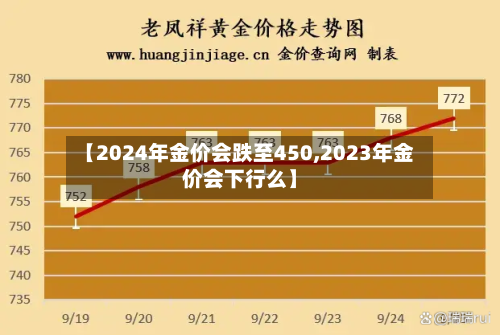 【2024年金价会跌至450,2023年金价会下行么】-第3张图片