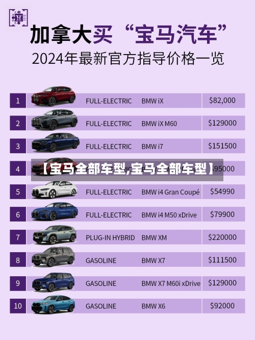 【宝马全部车型,宝马全部车型】