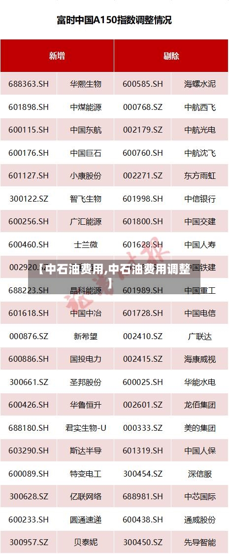 【中石油费用,中石油费用调整】