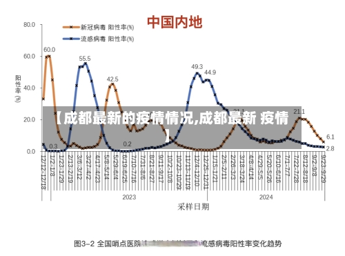 【成都最新的疫情情况,成都最新 疫情】