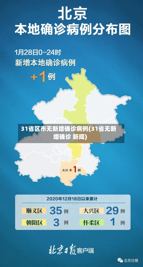 31省区市无新增确诊病例(31省无新增确诊 新闻)-第2张图片