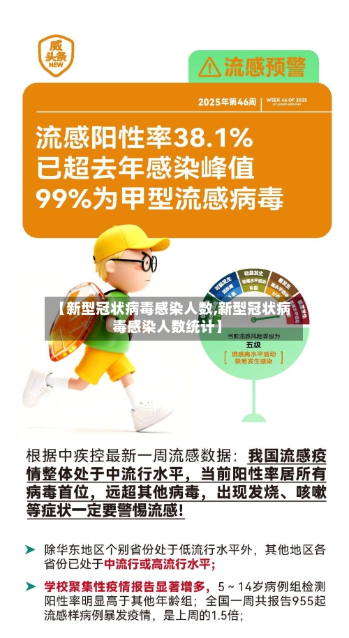 【新型冠状病毒感染人数,新型冠状病毒感染人数统计】