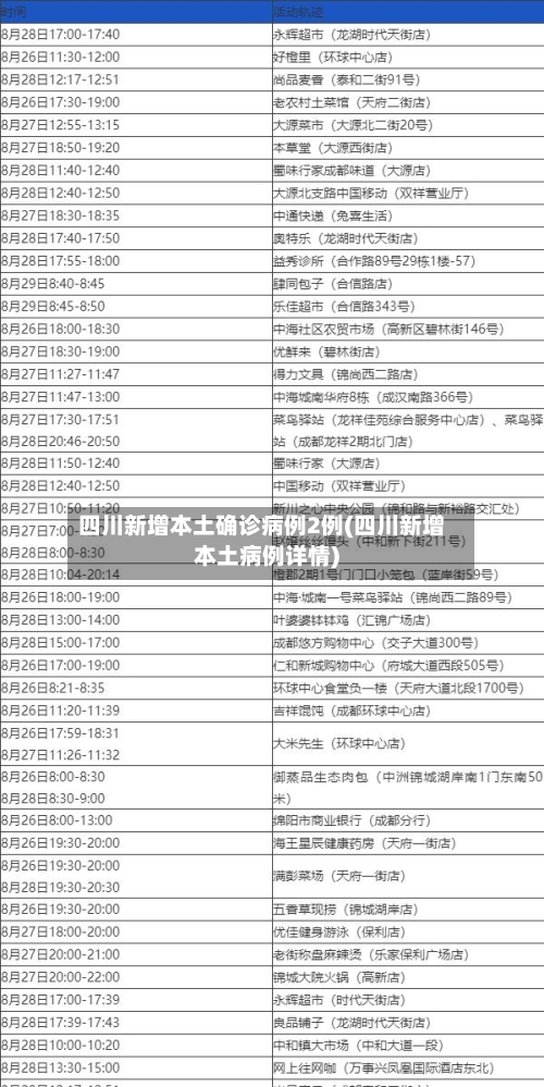 四川新增本土确诊病例2例(四川新增本土病例详情)