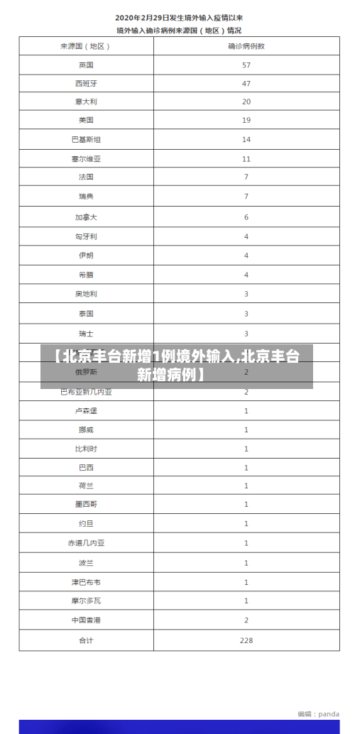 【北京丰台新增1例境外输入,北京丰台新增病例】