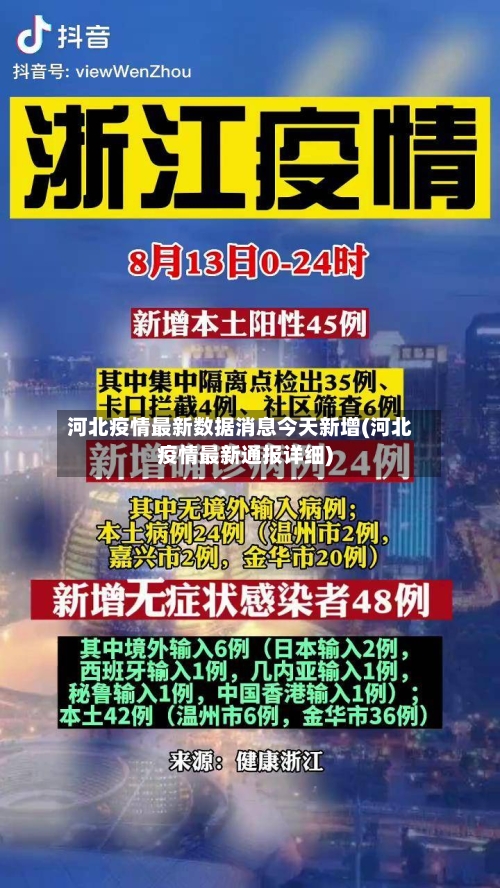 河北疫情最新数据消息今天新增(河北疫情最新通报详细)-第2张图片