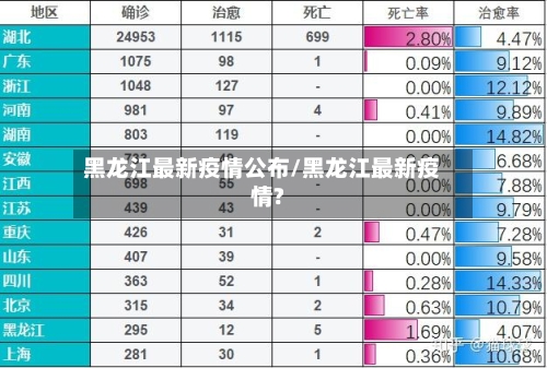 黑龙江最新疫情公布/黑龙江最新疫情?-第2张图片