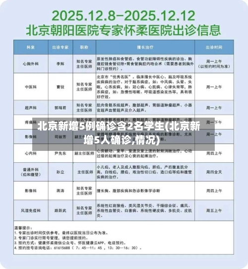 北京新增5例确诊含2名学生(北京新增5人确诊,情况)-第2张图片