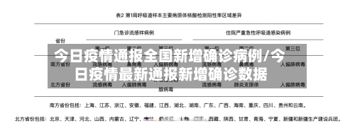 今日疫情通报全国新增确诊病例/今日疫情最新通报新增确诊数据
