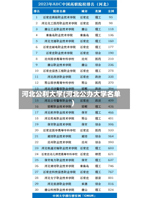 河北公利大学(河北公办大学名单)