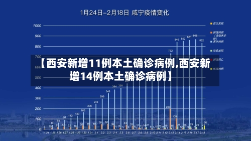 【西安新增11例本土确诊病例,西安新增14例本土确诊病例】-第2张图片