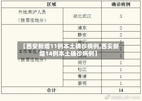 【西安新增11例本土确诊病例,西安新增14例本土确诊病例】-第3张图片