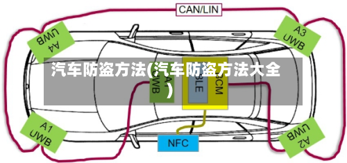 汽车防盗方法(汽车防盗方法大全)-第3张图片